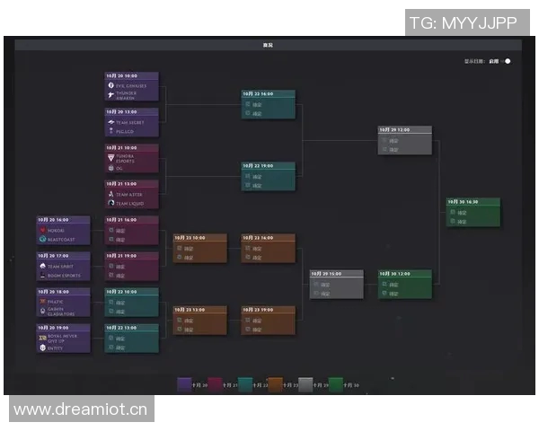 DOTA2团队协作排行榜揭晓RNG战队荣登第9名引发热议 DOTA2团队协作排行榜揭晓RNG战队荣登第9名引发热议
