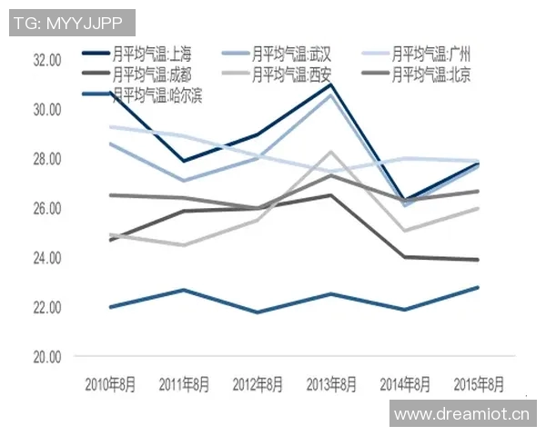 恒温恒湿设备在智能制造与环境控制中的应用与发展趋势分析 恒温恒湿设备在智能制造与环境控制中的应用与发展趋势分析